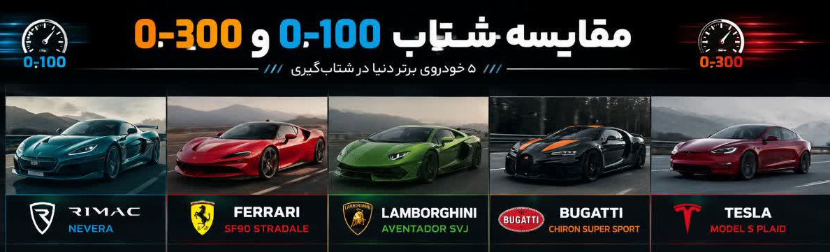 مقایسه شتاب 0-100 و 0-300 (با حضور فراری و لامبورگینی) مقایسه شتاب 0-100 و 0-300 (با حضور فراری و لامبورگینی)